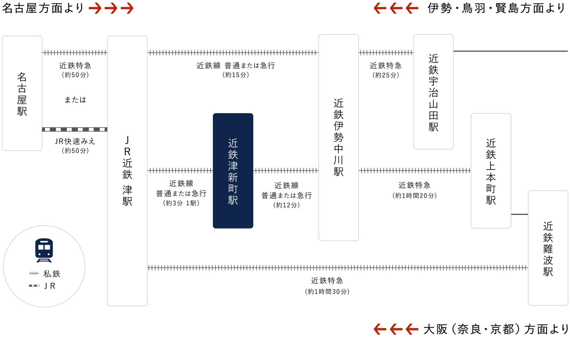 電車でご来館のお客様